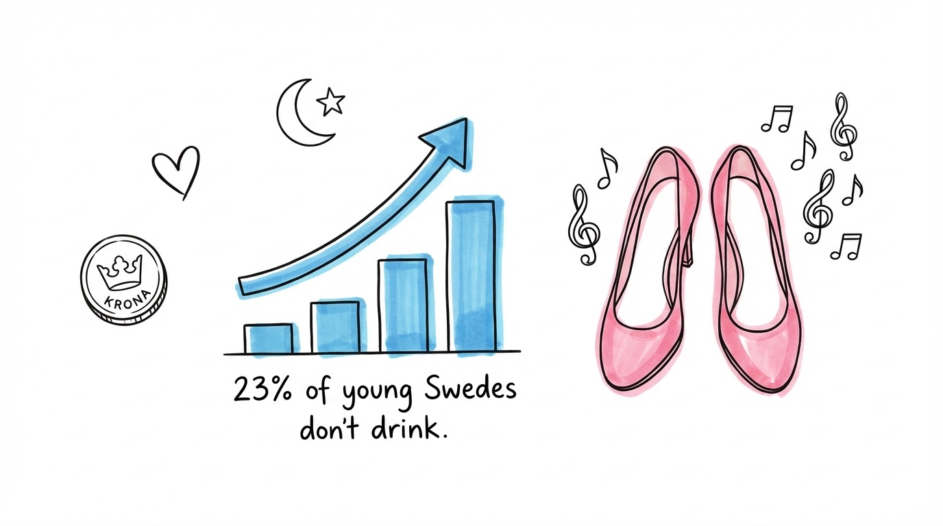Uppåtgående trendgraf och dansande skor — allt fler väljer alkoholfritt bröllop
