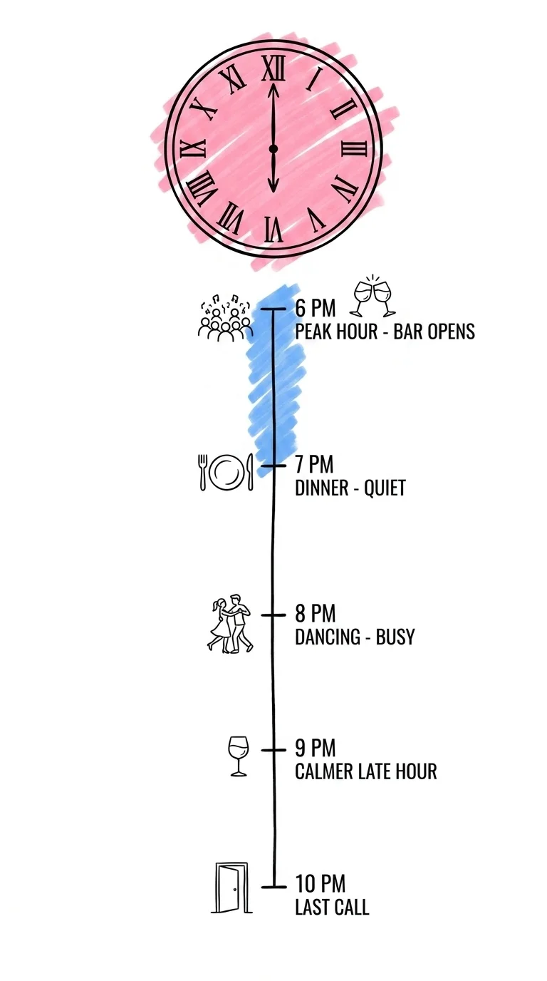Tidslinje för fri bar med peak under första timmen och lugnare sluttimme i Lovios illustrationsstil