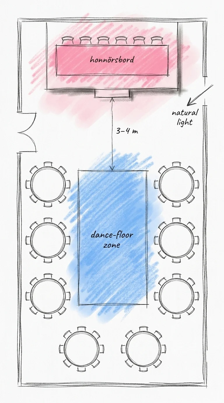 Vertikalt rumsdiagram över bröllopssal — honnörsbord centrerat mot kortvägg, dansgolv framför, gästbord i hästsko och avståndsmarkering 3–4 meter, i Lovios rosa och blå illustrationsstil