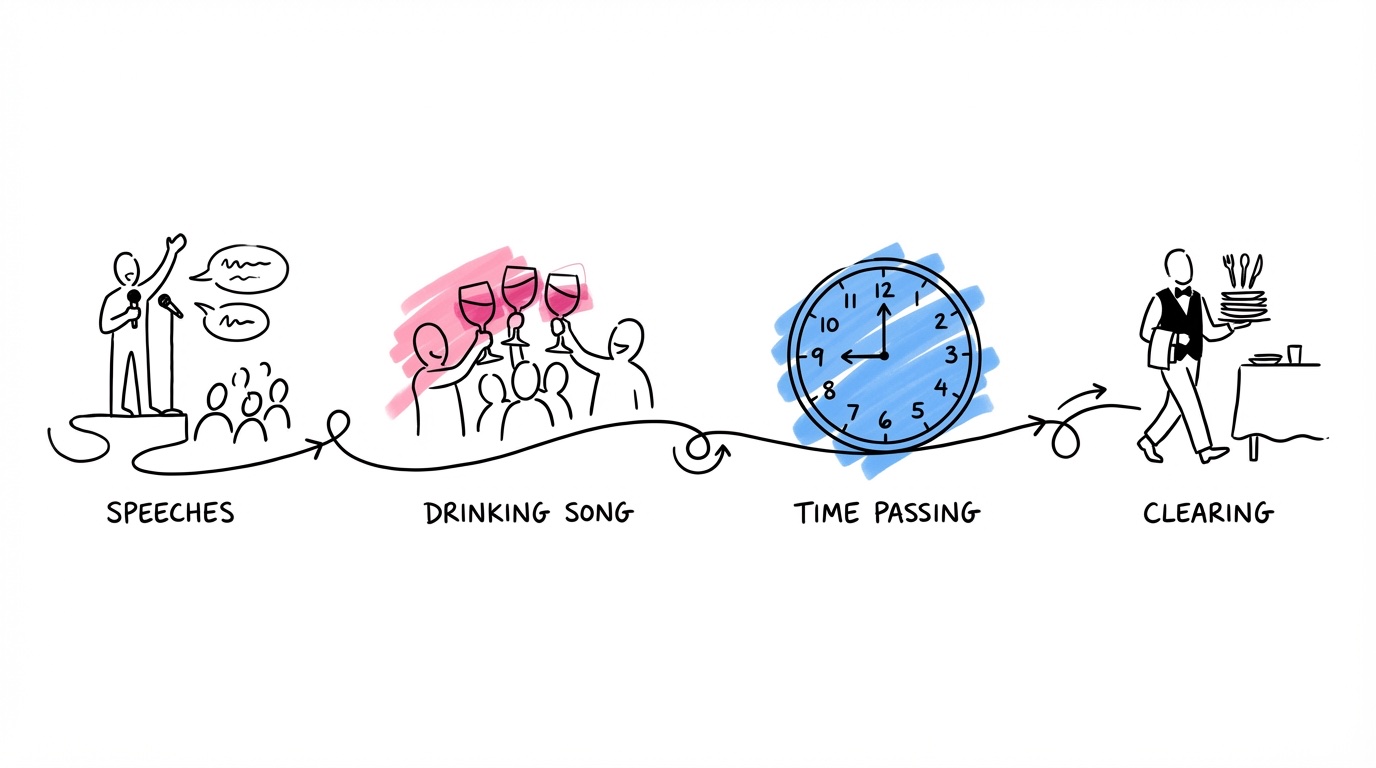 Horisontell tidslinjeband med små vinjetter — en talare, gäster som höjer glas, ett klockansikte och tallrikar som dukas av