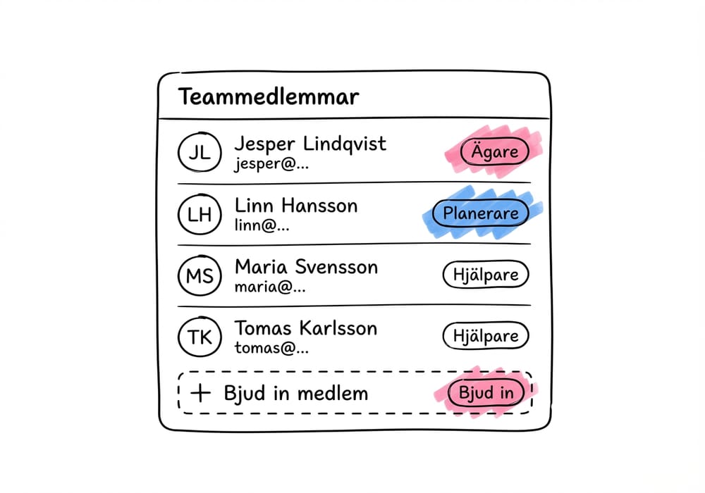 Teamhantering med roller och inbjudningar i Lovio